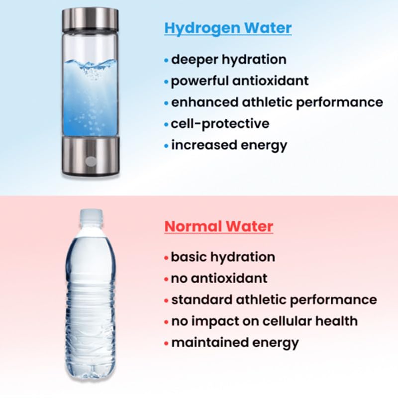 Aqua Health Hydrogen Water Bottle
